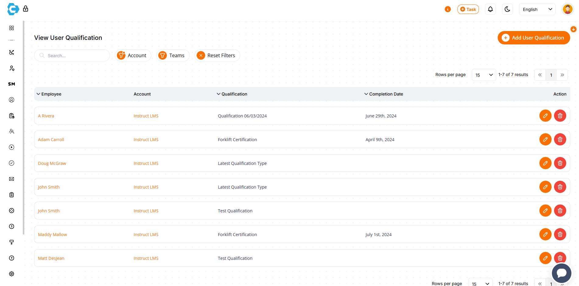 View User Qualifications